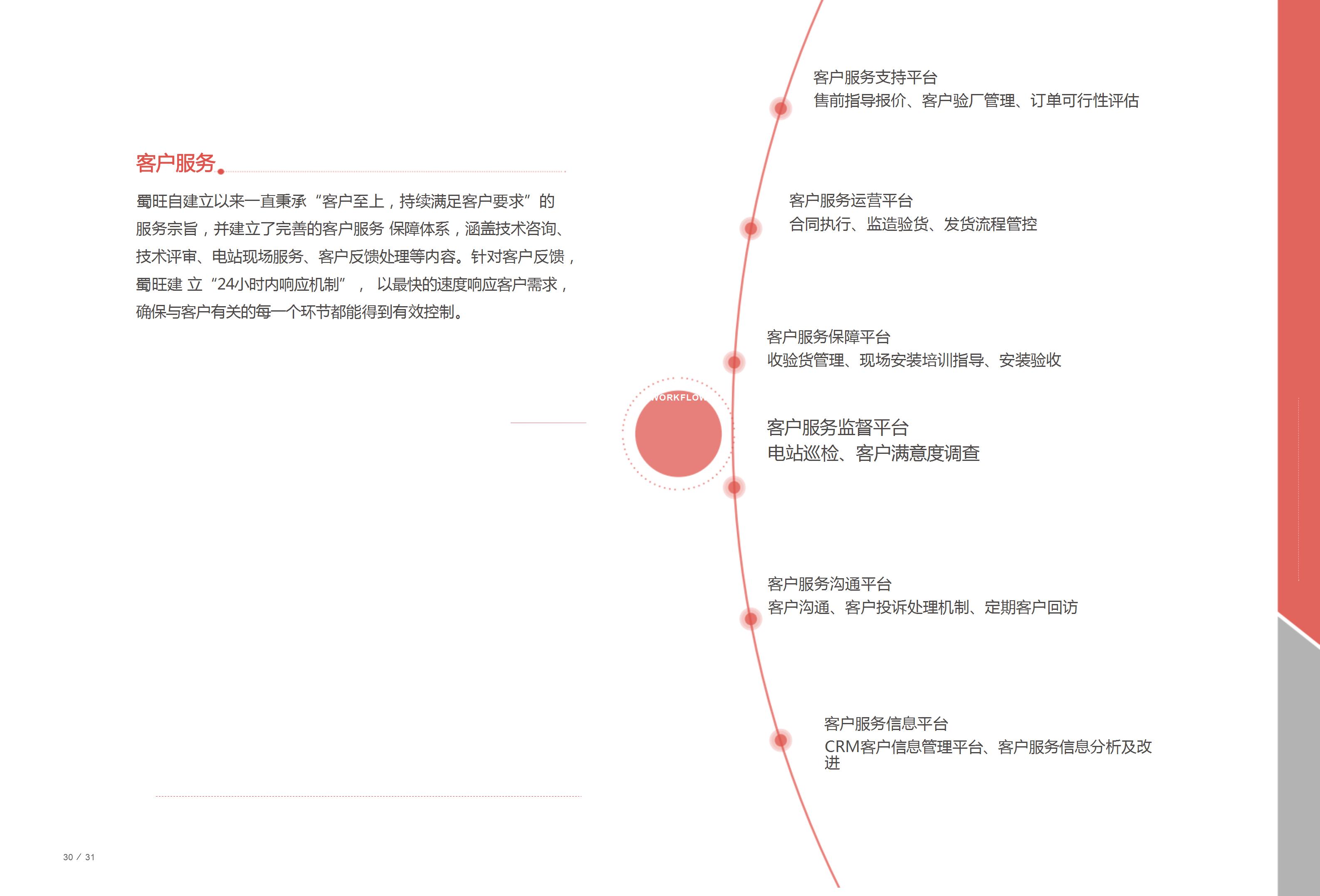 社會責(zé)任報告2023(1)_07.jpg