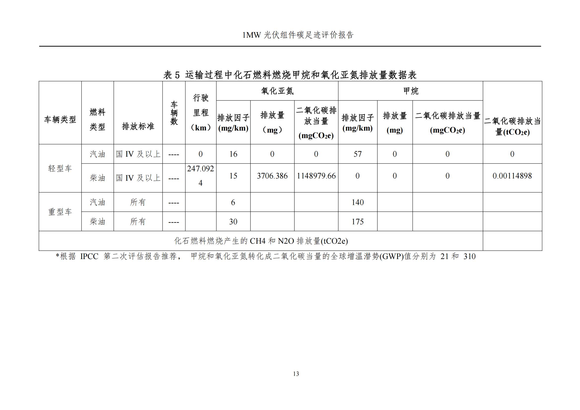 四川蜀旺新能源股份有限公司產(chǎn)品碳足跡評(píng)價(jià)報(bào)告_15.jpg