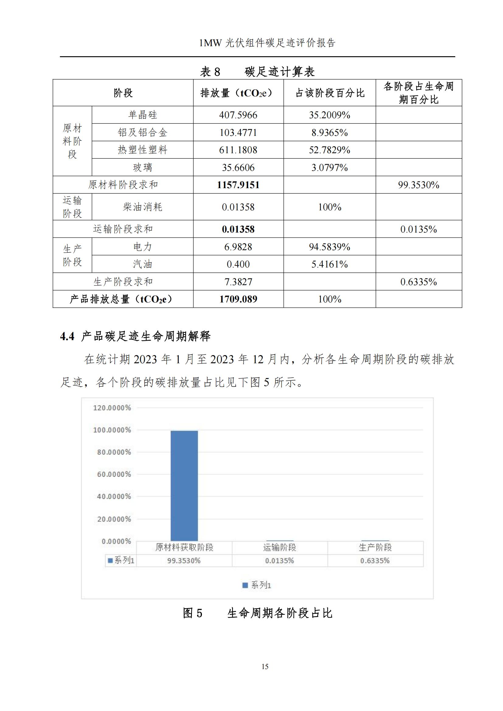 四川蜀旺新能源股份有限公司產(chǎn)品碳足跡評(píng)價(jià)報(bào)告_17.jpg